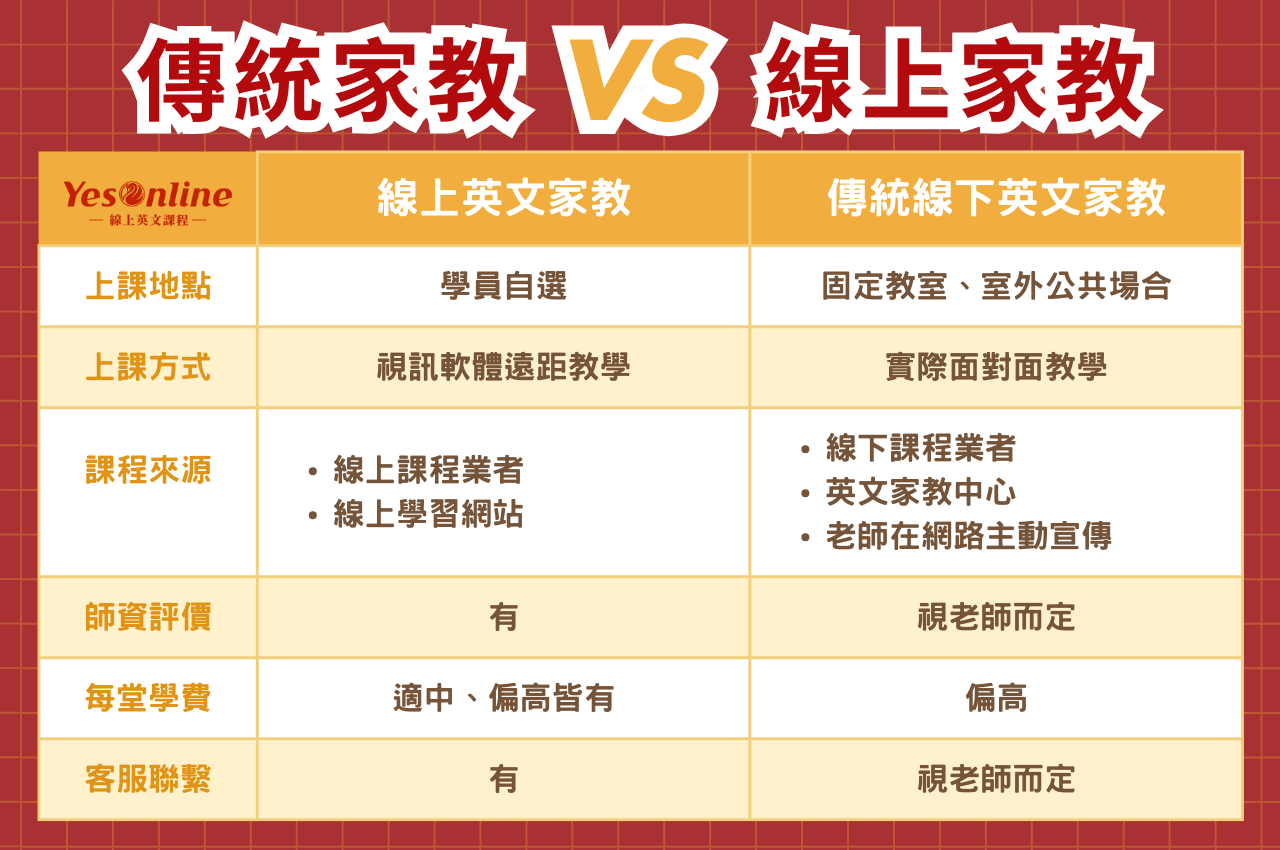 英文家教費用全解析,這樣上課效果最好!