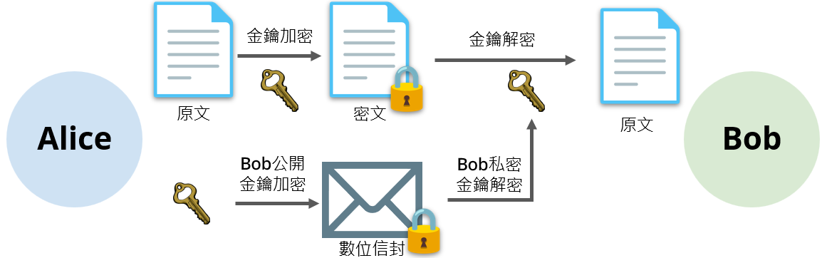 想學signature用法?這幾個重點一定要知道!