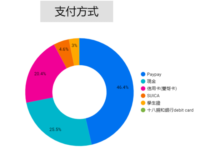日本交換學生費用怎麼算?各項花費一次搞懂!