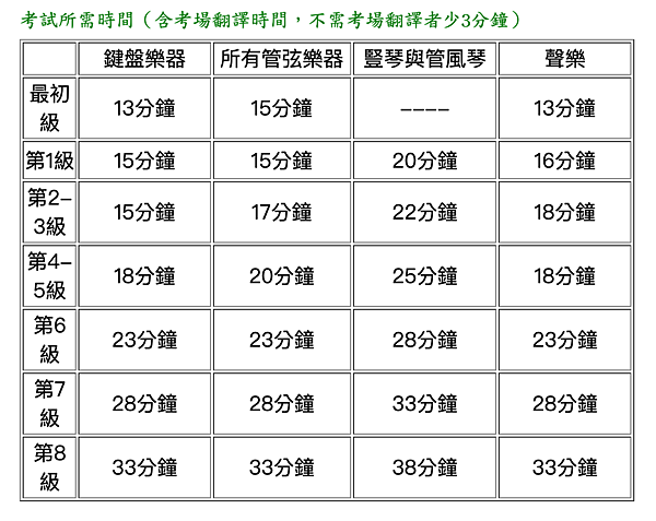 英國皇家鋼琴檢定費用多少錢?全級別費用一覽!
