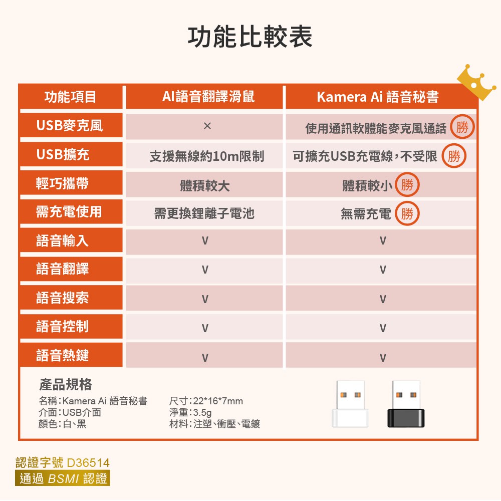 sotospeak用法教學,會議記錄、語音輸入 so easy!