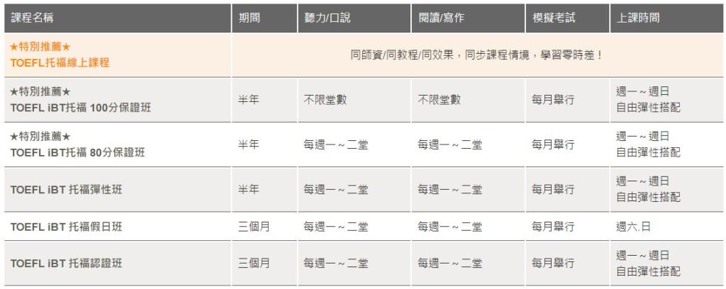 托福考試費用怎麼繳?超簡單托福考試繳費步驟教學