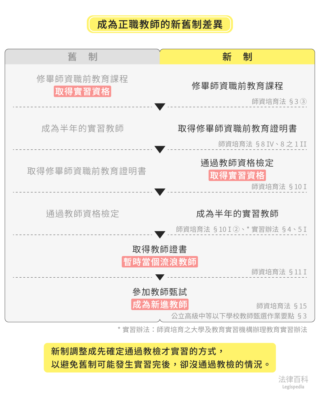 補習班老師需要證照嗎?沒證照可以教書嗎?