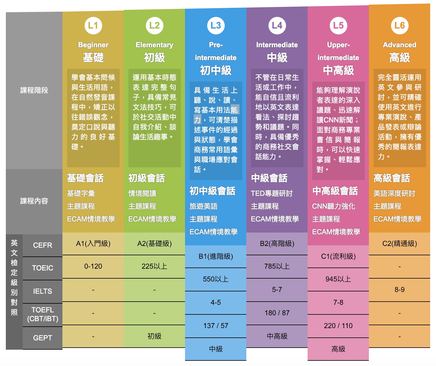 巨匠美語費用PTT懶人包,價格、課程一次看懂