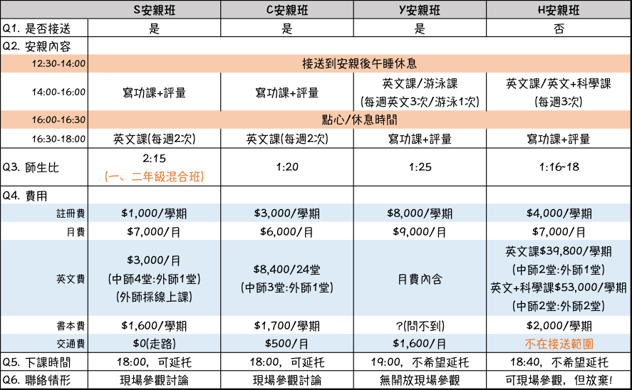 國小安親班費用怎麼算?最新收費行情大公開!