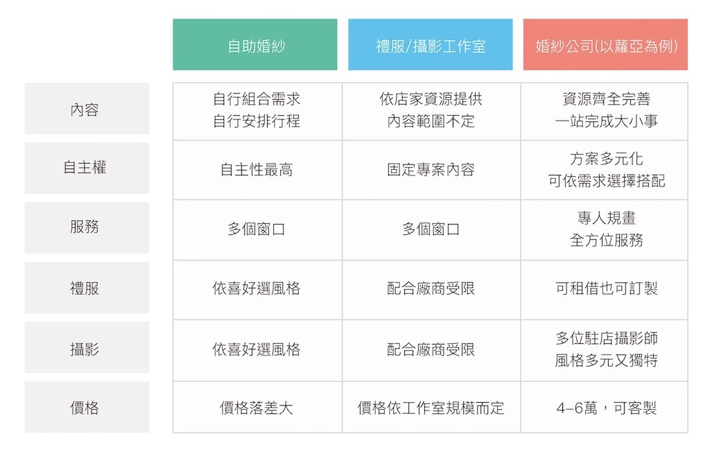 攝影師費用大揭秘!拍婚紗、寫真各要多少錢?