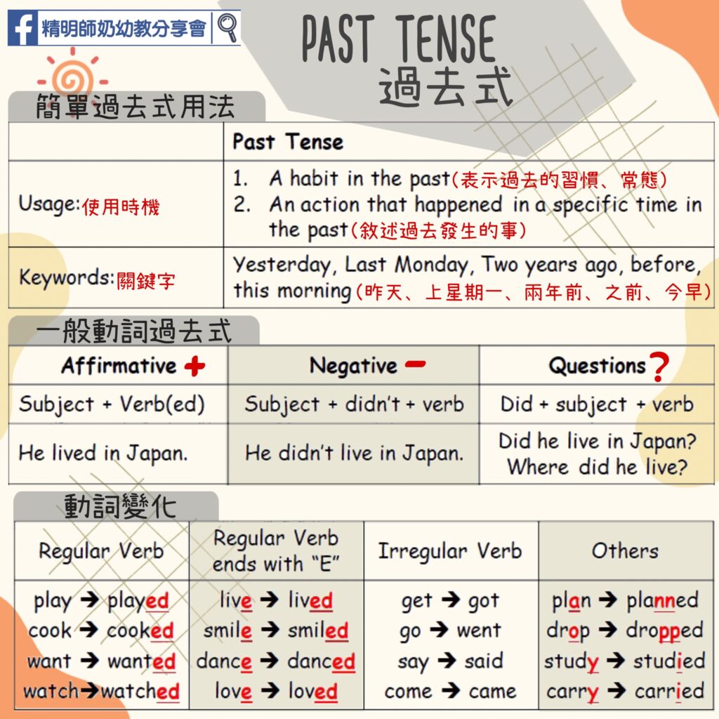 英文past tense用法超簡單,一看就會!