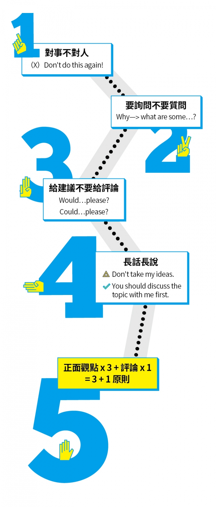 對事不對人英文實用句型,讓你溝通更順暢!