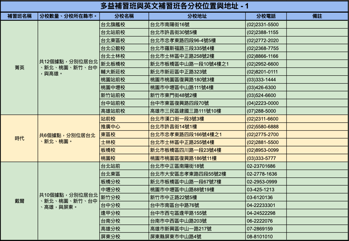 台東補習班推薦哪些?熱門補習班的優缺點分析!