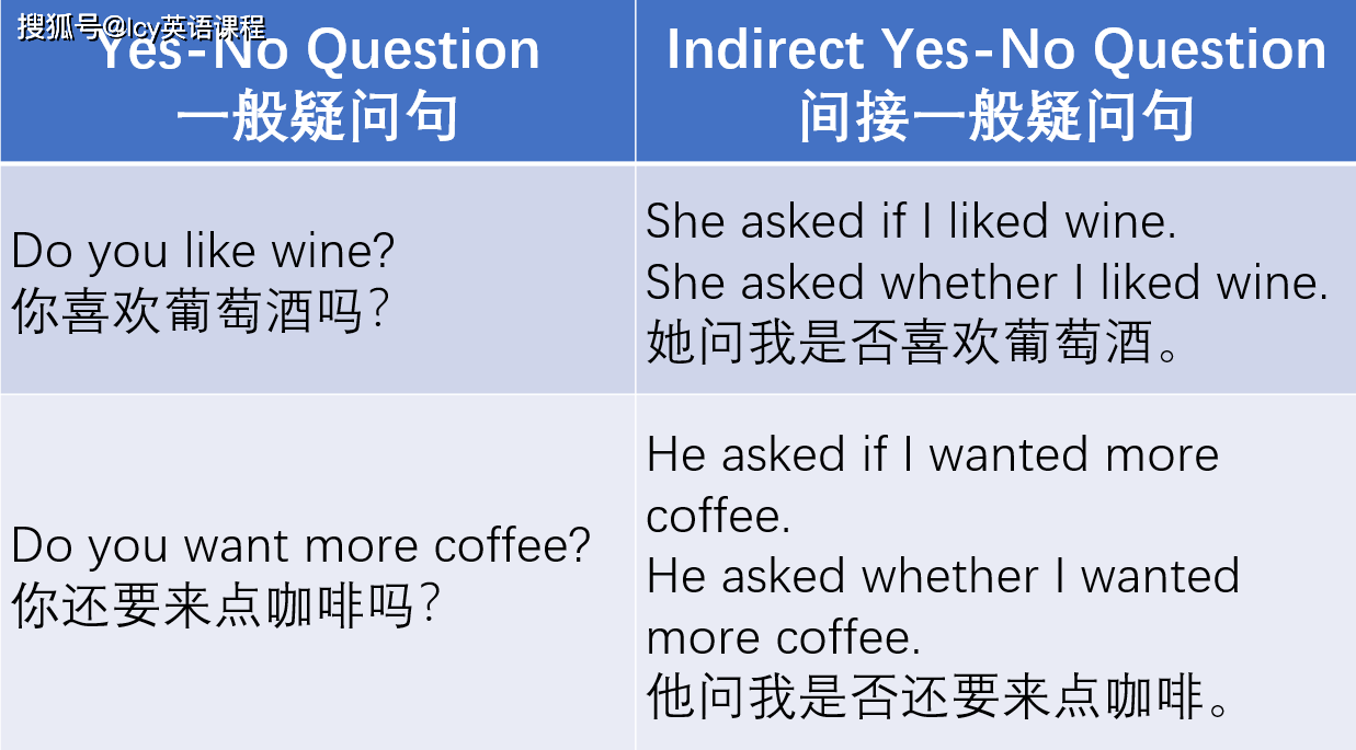 Whether用法大哉問:教你如何正確使用Whether