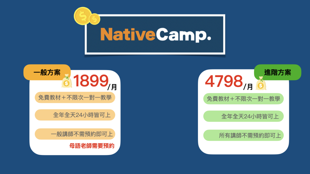 想知道NativeCamp費用?最詳細的價格資訊報你知!