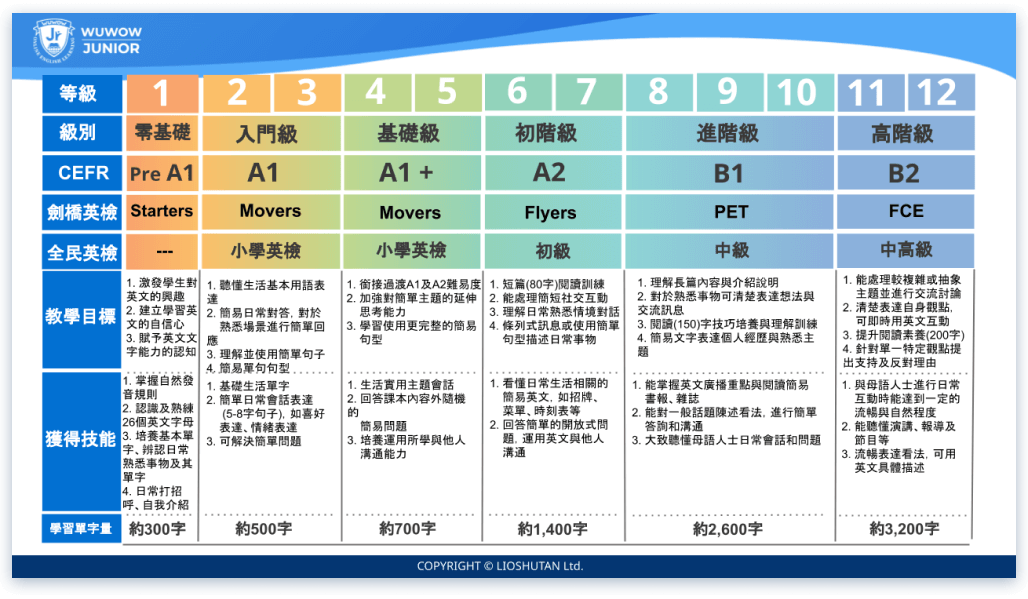 WUWOWJr費用方案有哪些?哪種最適合你?
