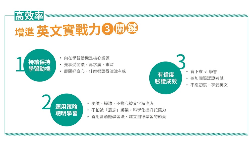 英文單字量測試有用嗎?有效提升學習效率的方法!