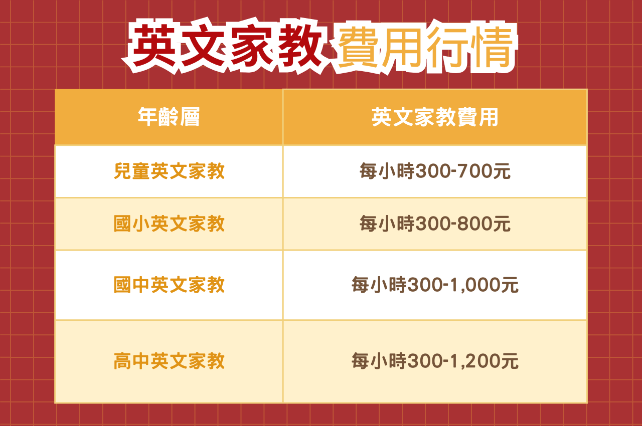 英文家教費用行情怎麽看?費用大公開看這篇!