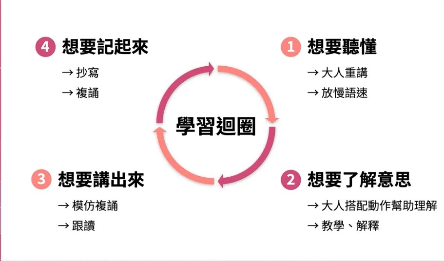 如何練英文聽力?過來人分享超實用學習方法!