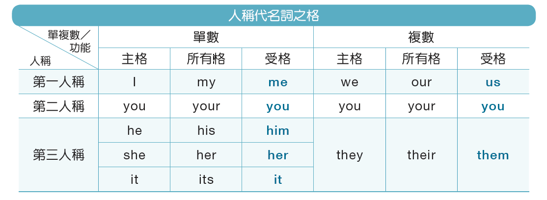 their用法有哪些?一次搞懂所有常见用法!