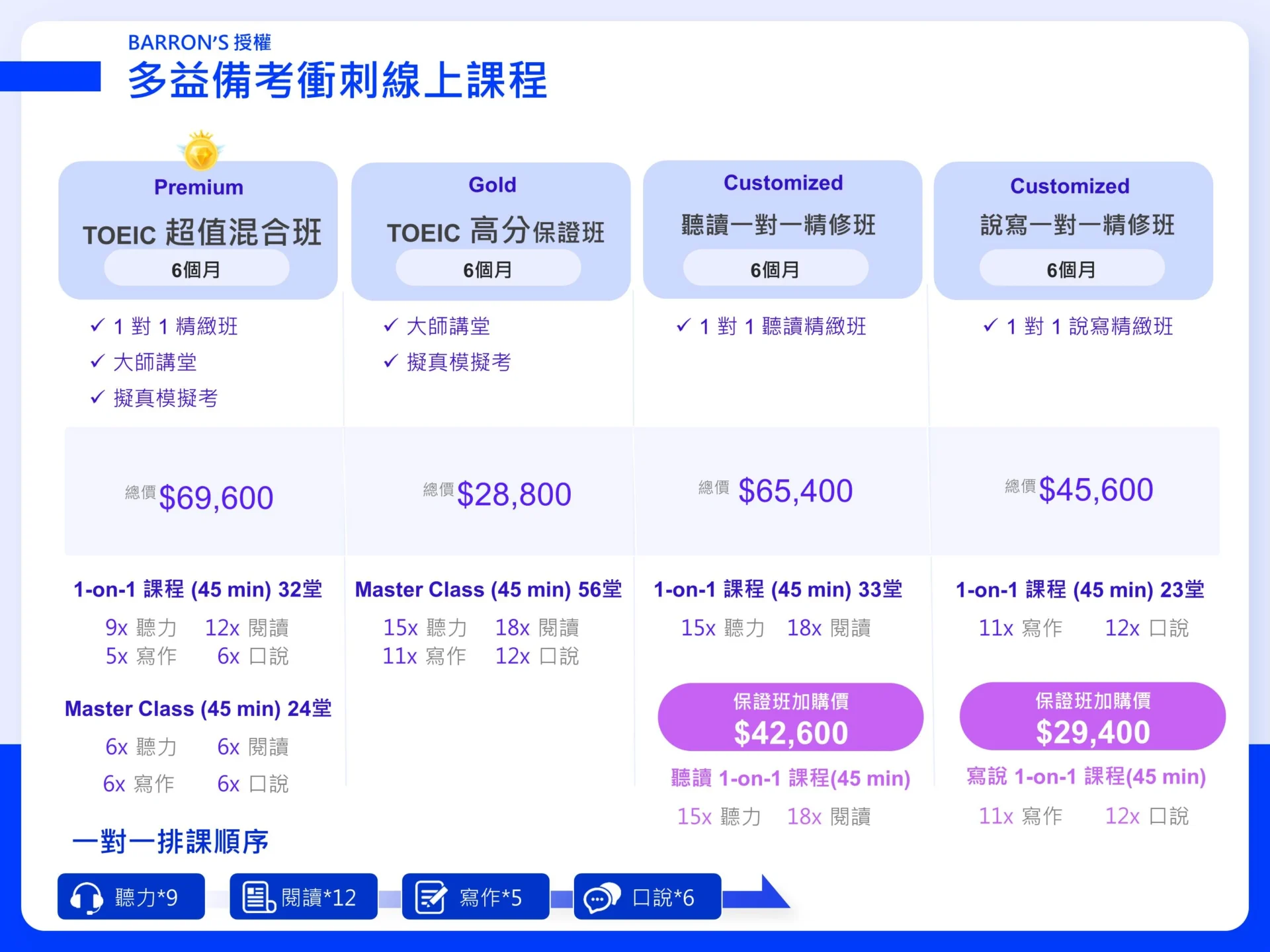 TutorABC費用大公開,不同方案價格差很大!