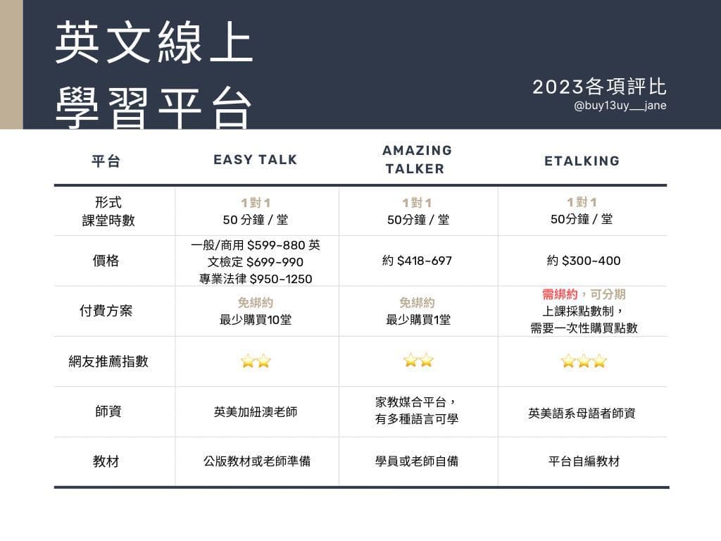 線上學英文推薦邊間好?比較各家平台優缺點!