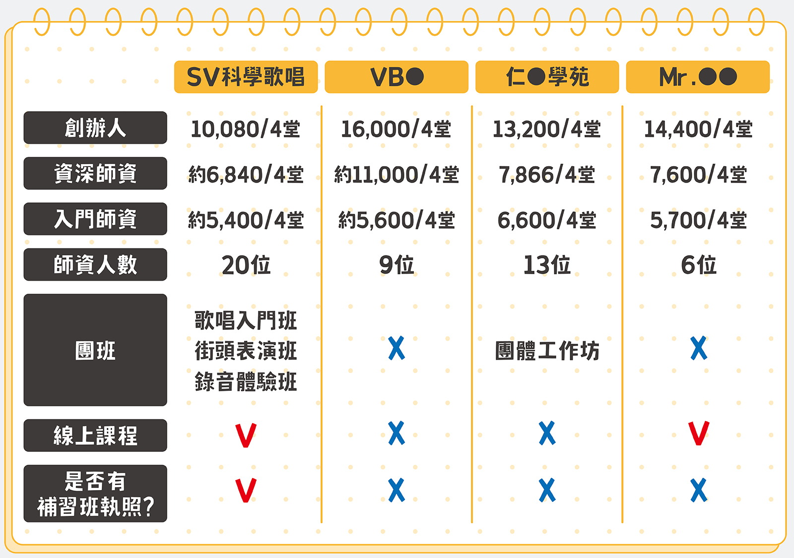 想學唱歌費用預算怎麼抓?新手入門必讀指南!
