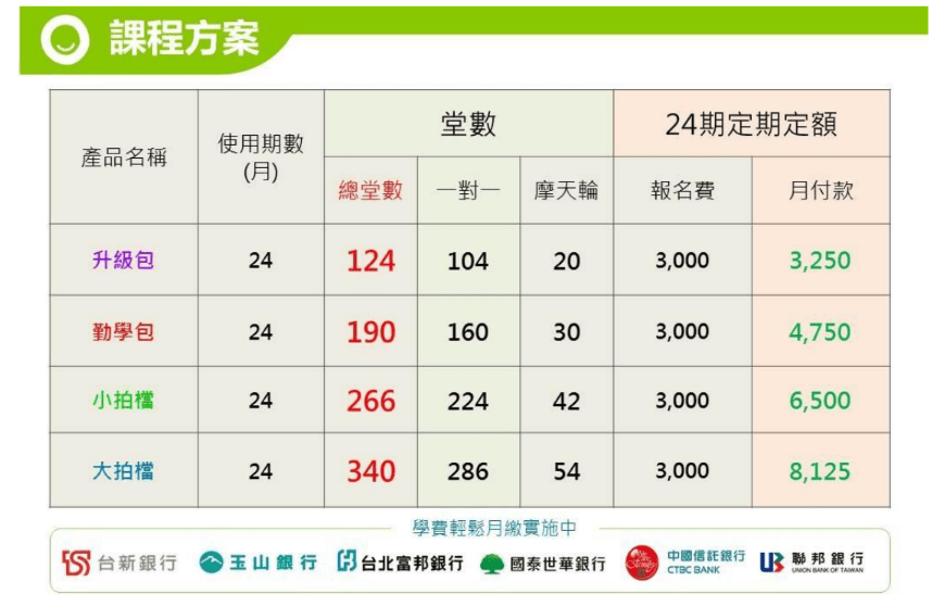 oikid費用怎麼算?一文搞懂oikid收費模式!