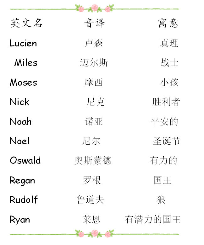 遊戲英文名字女:想取個有氣質的英文名看這篇!