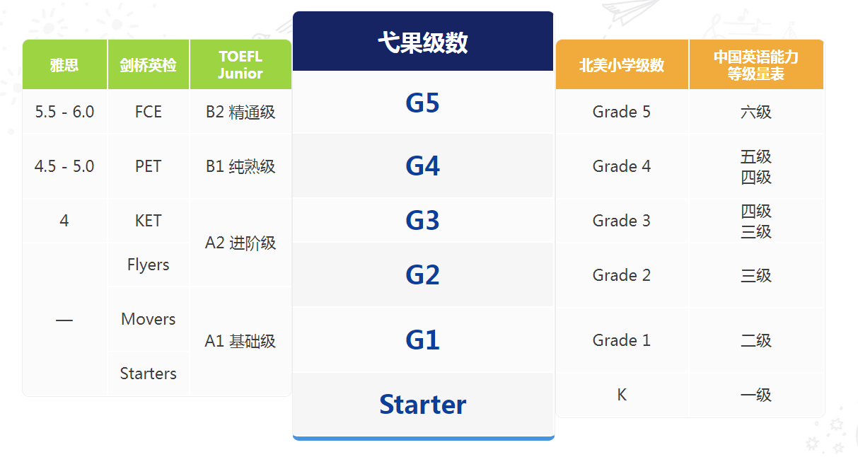想知道戈果美語費用嗎?完整收費方式報你知!