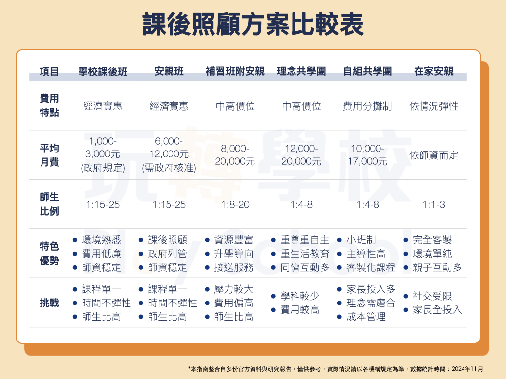 國小課後照顧班費用大公開,家長必看省錢攻略!