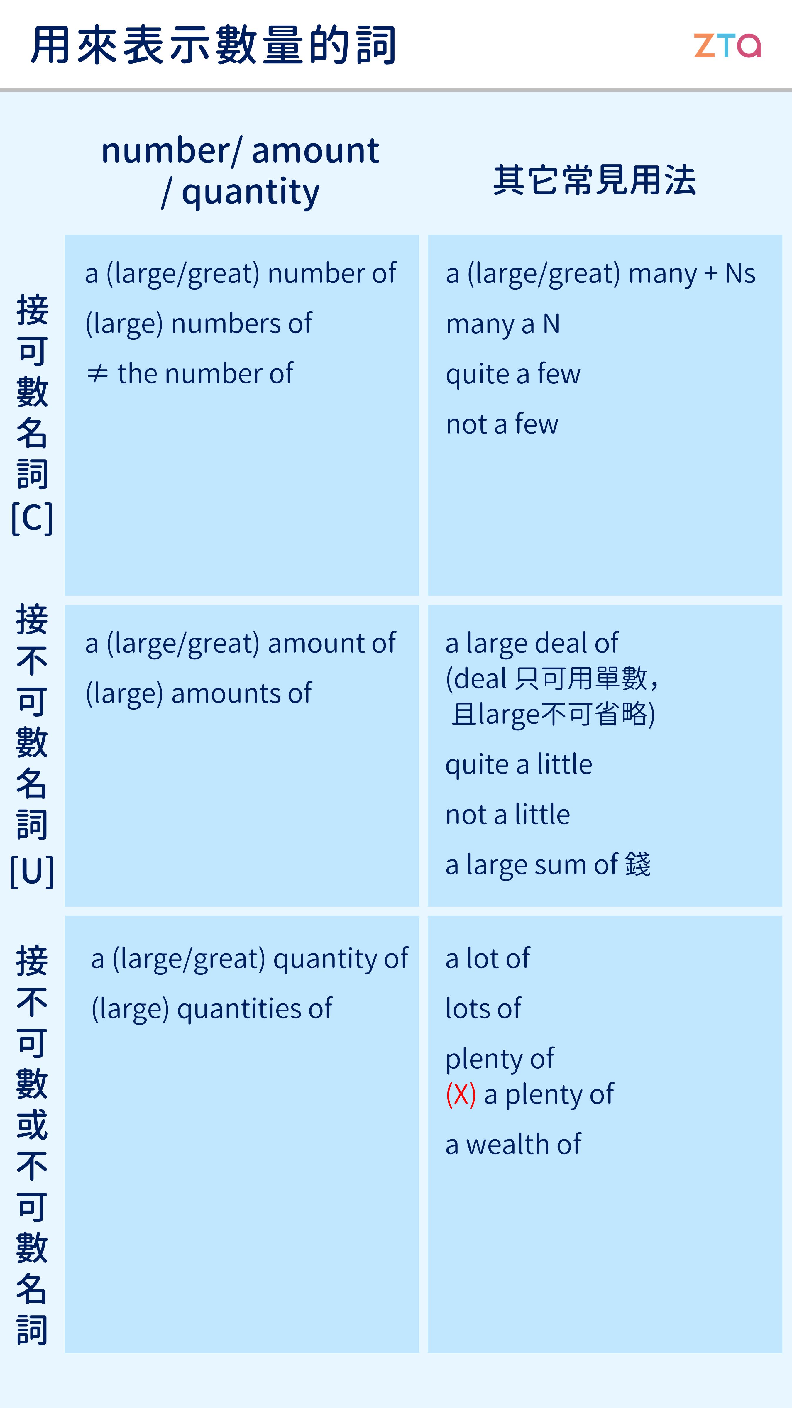 how much用法超簡單!一篇文搞懂所有用法!