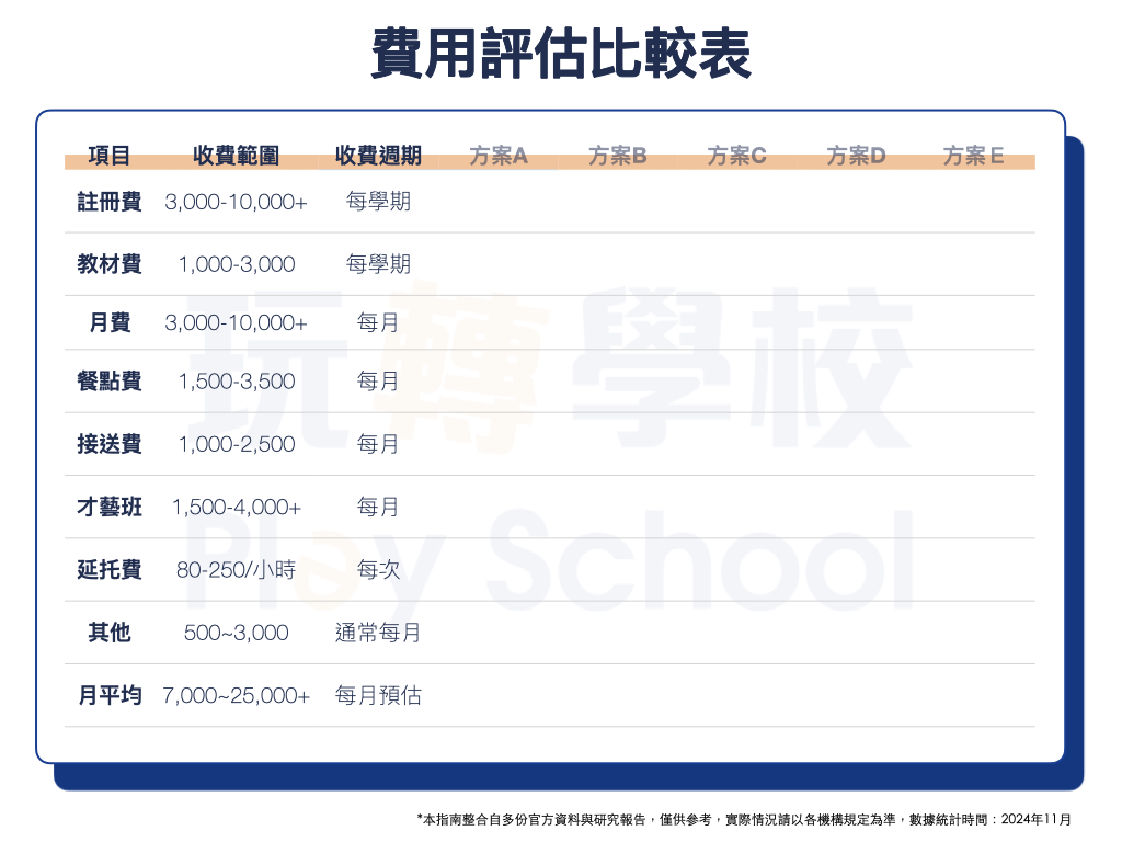 國小課後照顧班費用大公開,家長必看省錢攻略!