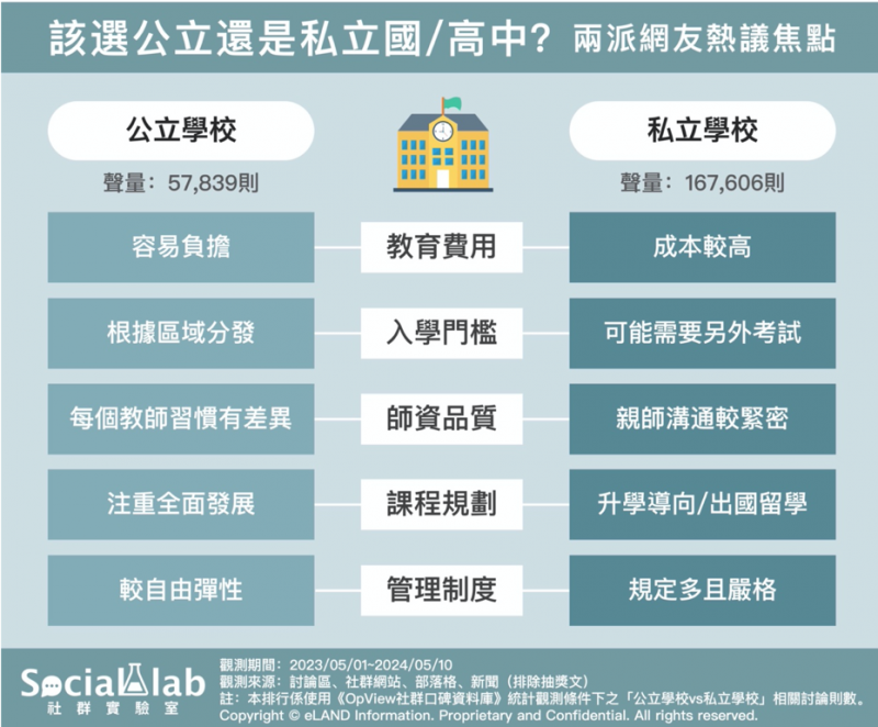 讀私立還是公立好?從私立國小費用來分析!