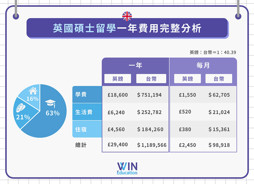 英國文化協會費用大公開,方案到底多少錢?