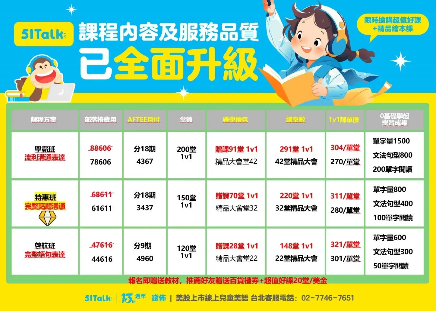 想知道51talk價格多少?這篇費用分析必看!