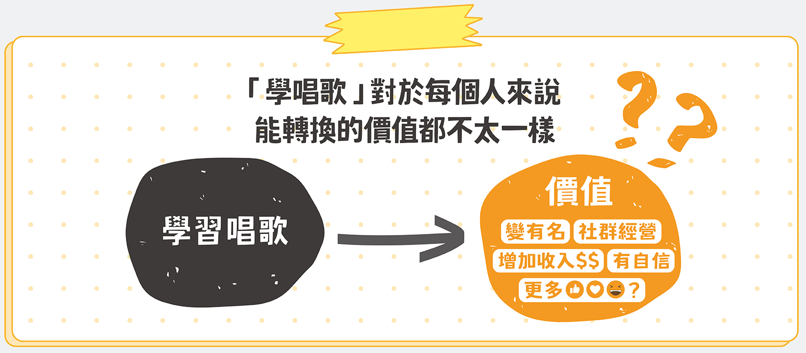 想學唱歌費用預算怎麼抓?新手入門必讀指南!