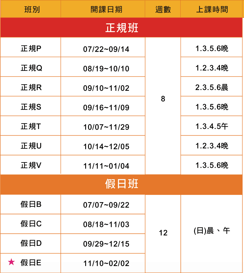 戴爾美語費用到底貴不貴?跟其他補習班比一比!