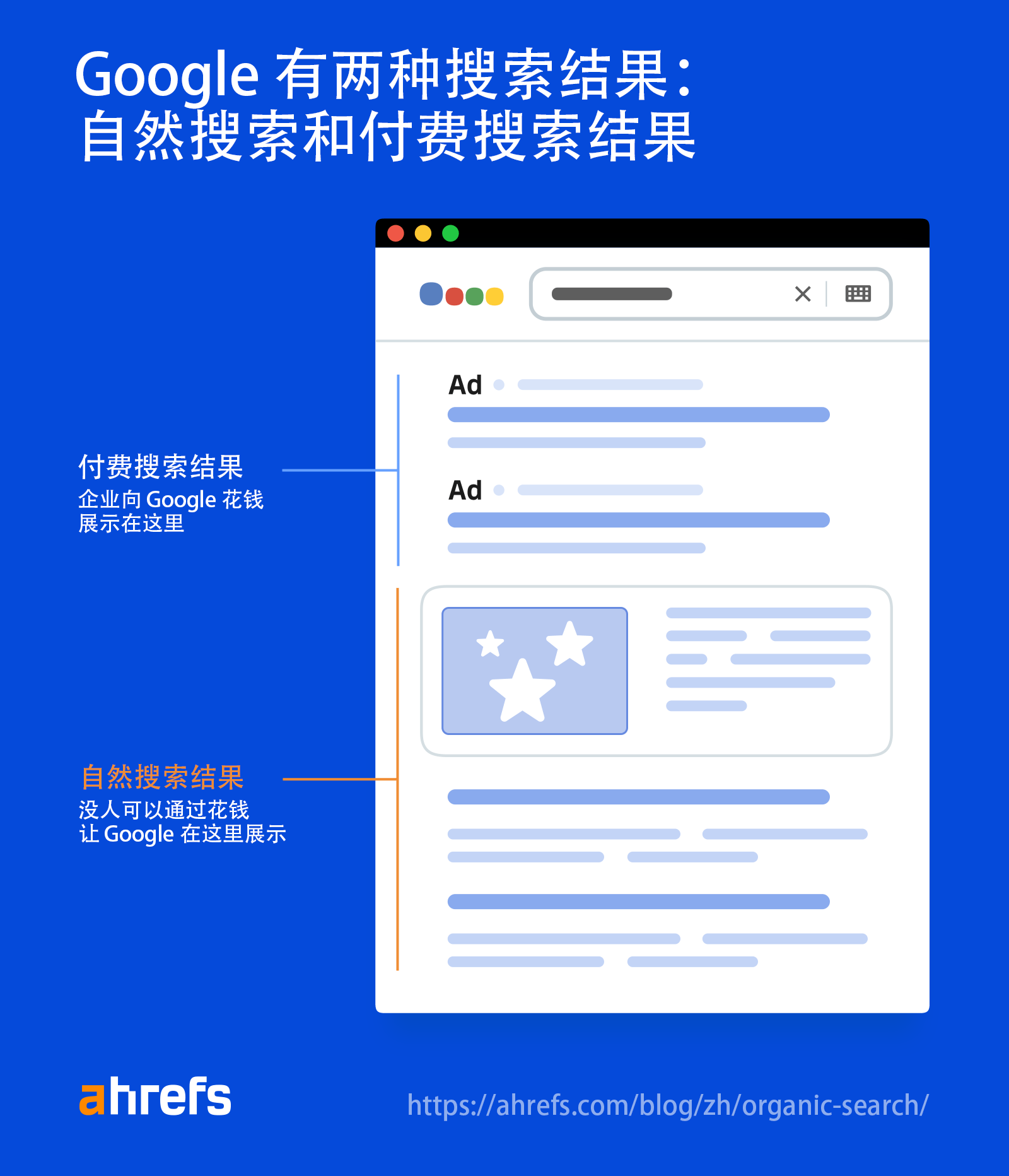 sem推廣怎麼做(把握這5個步驟搜索引擎營銷)