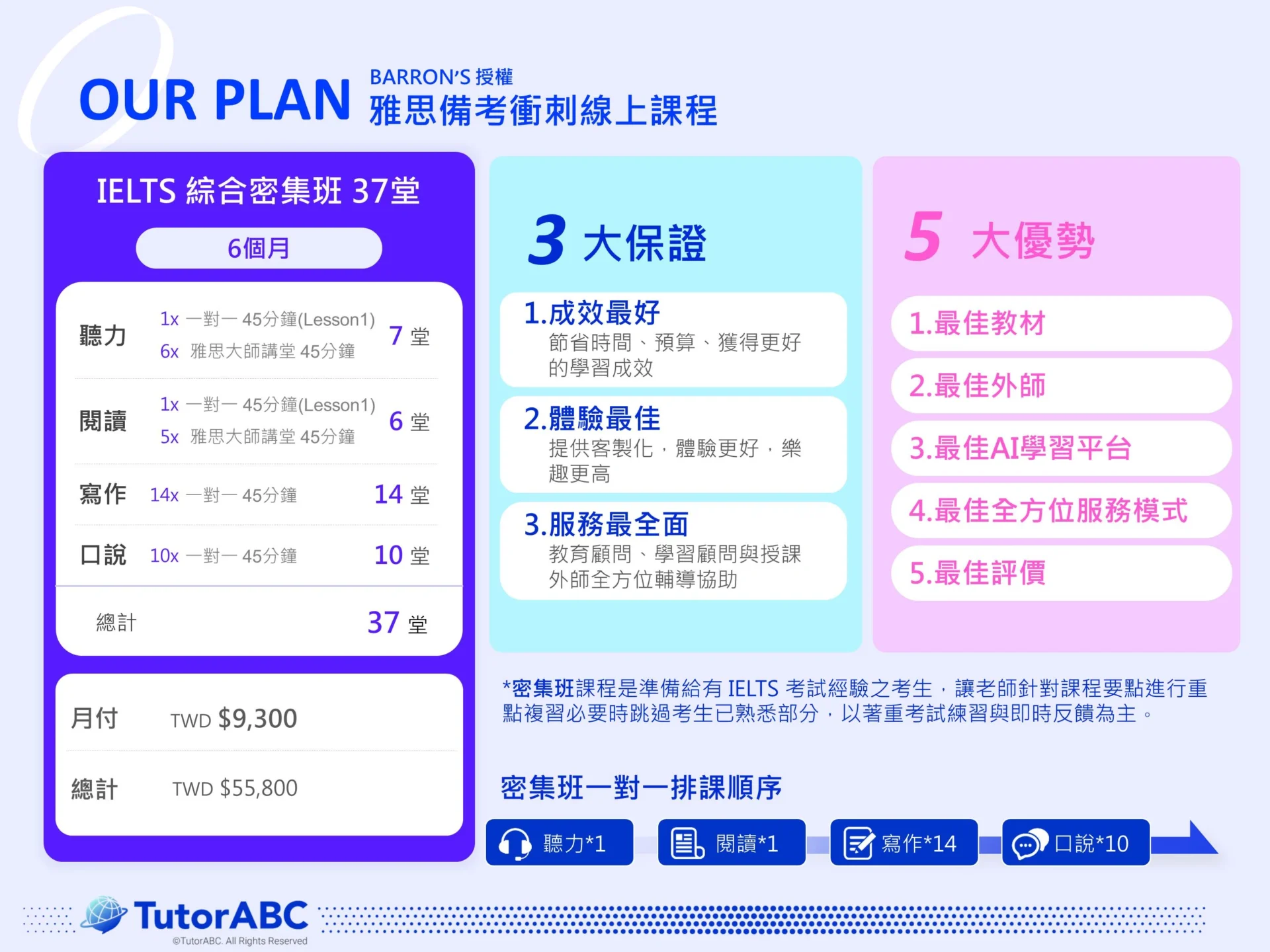 TutorABC費用大公開,不同方案價格差很大!