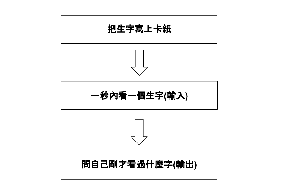 寫好英文paper3的秘訣是什麼?高分技巧大公開!
