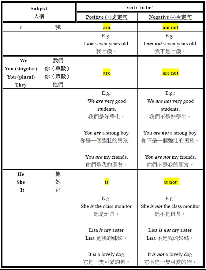 present英文嘅用法有哪些?一次過學晒佢!