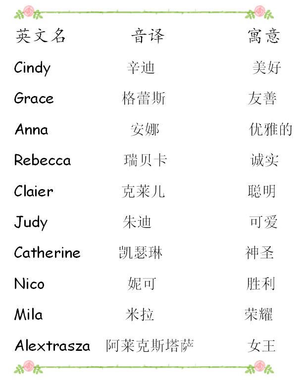 angus英文名跟什麼名字配?給你幾個好聽的組合!