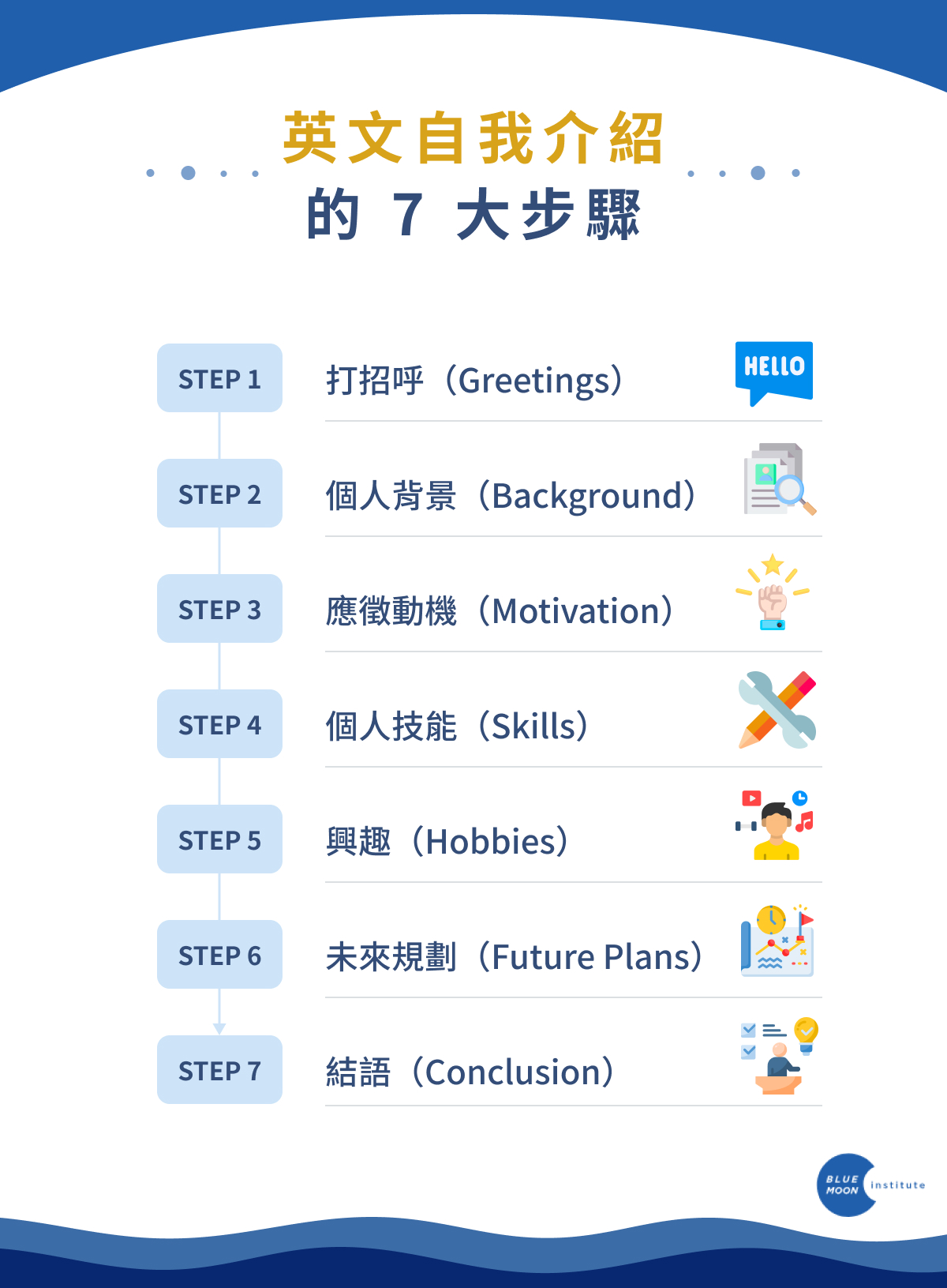 求職必備英文自我介紹,這幾個句型超加分!