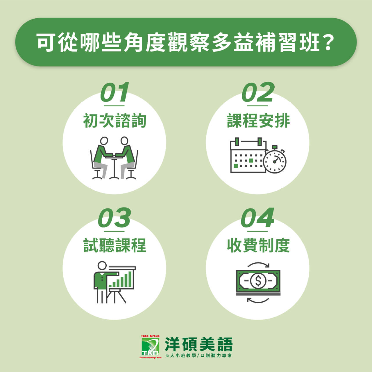 多益要補習嗎?過來人分享上課跟自學的差別!