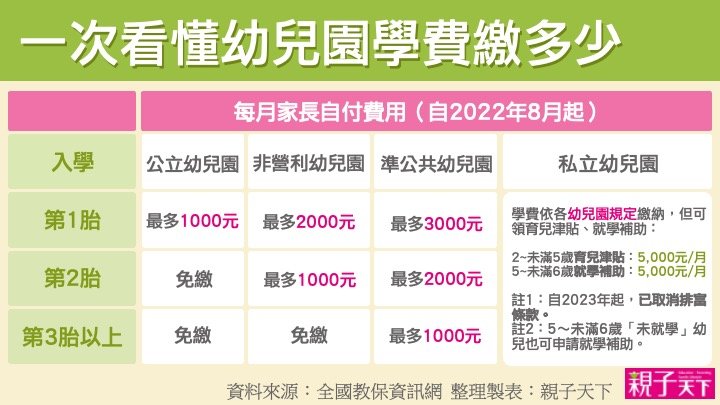 幼稚園費用一年多少錢?不同地區收費標準一覽!