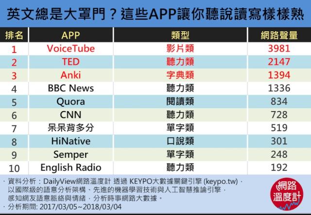 英文口說ptt熱門話題是什麼?這幾個你一定要知道!