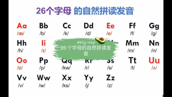 英文26個字母怎麼唸才標準?母語人士教你唸!