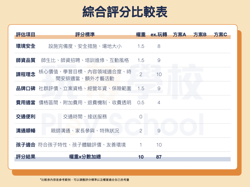 社子安親班怎麼選?5 個重點讓家長放心!