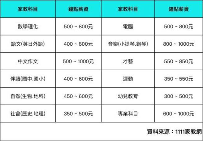 國中數學家教費用多少錢?行情價格懶人包!