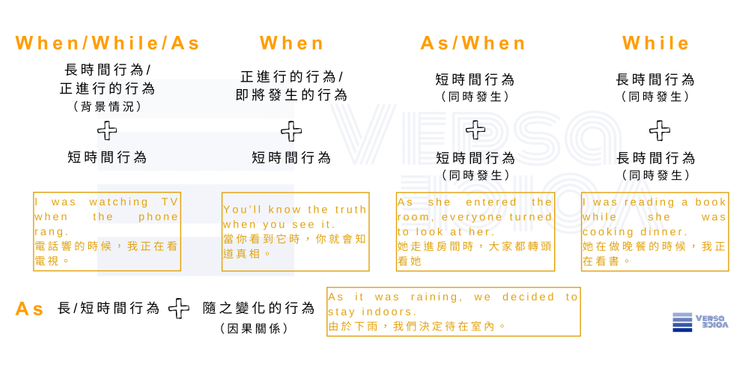 隨之而來英文大解析,一次搞懂各種情境用法!
