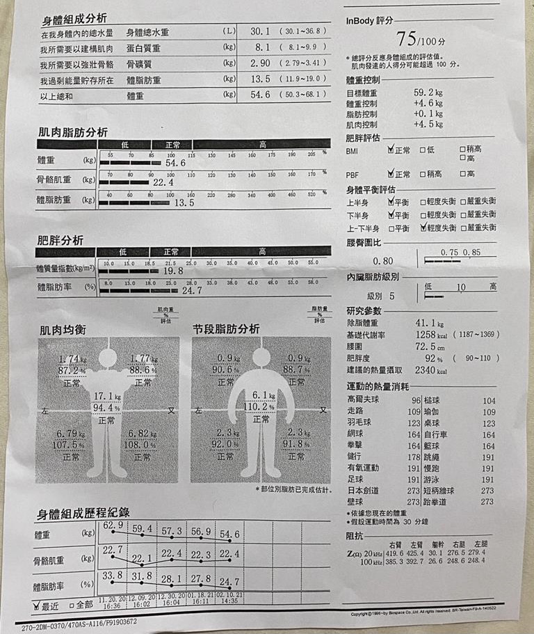 想知道臺南倍速運動費用?詳細價目表報給你!