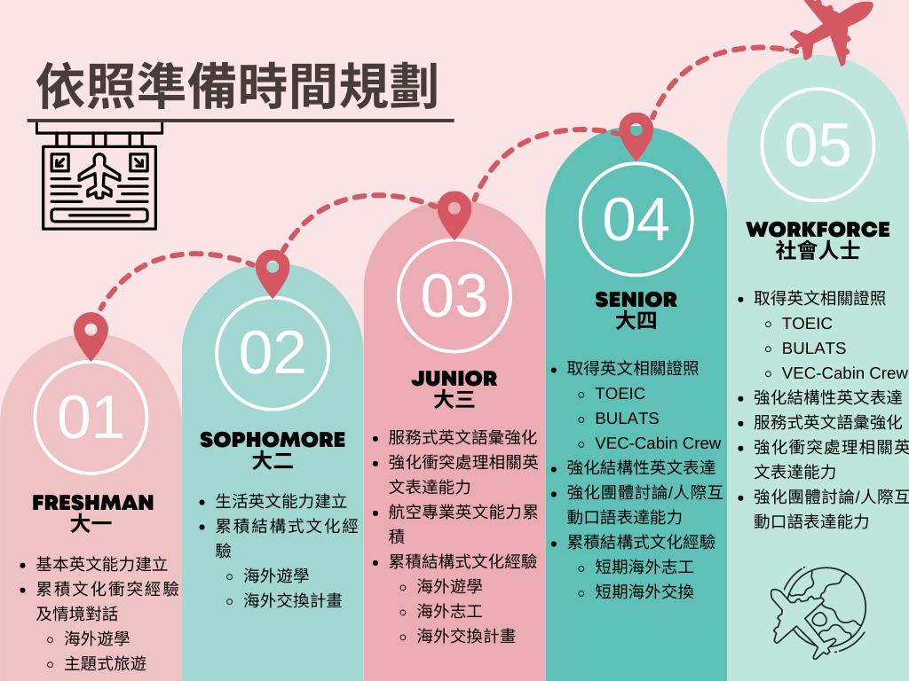 空服員英文程度門檻高嗎?面試空姐英文怎麼說?