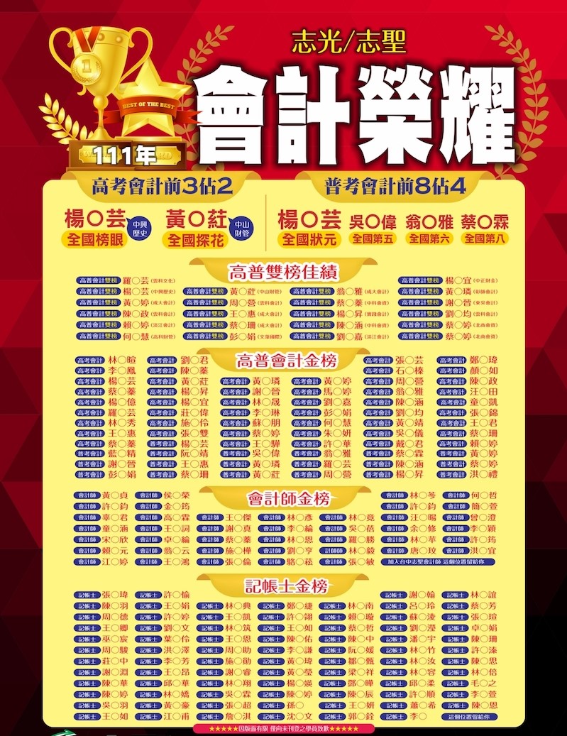 會計師補習班比較,師資、課程、費用一次看懂!